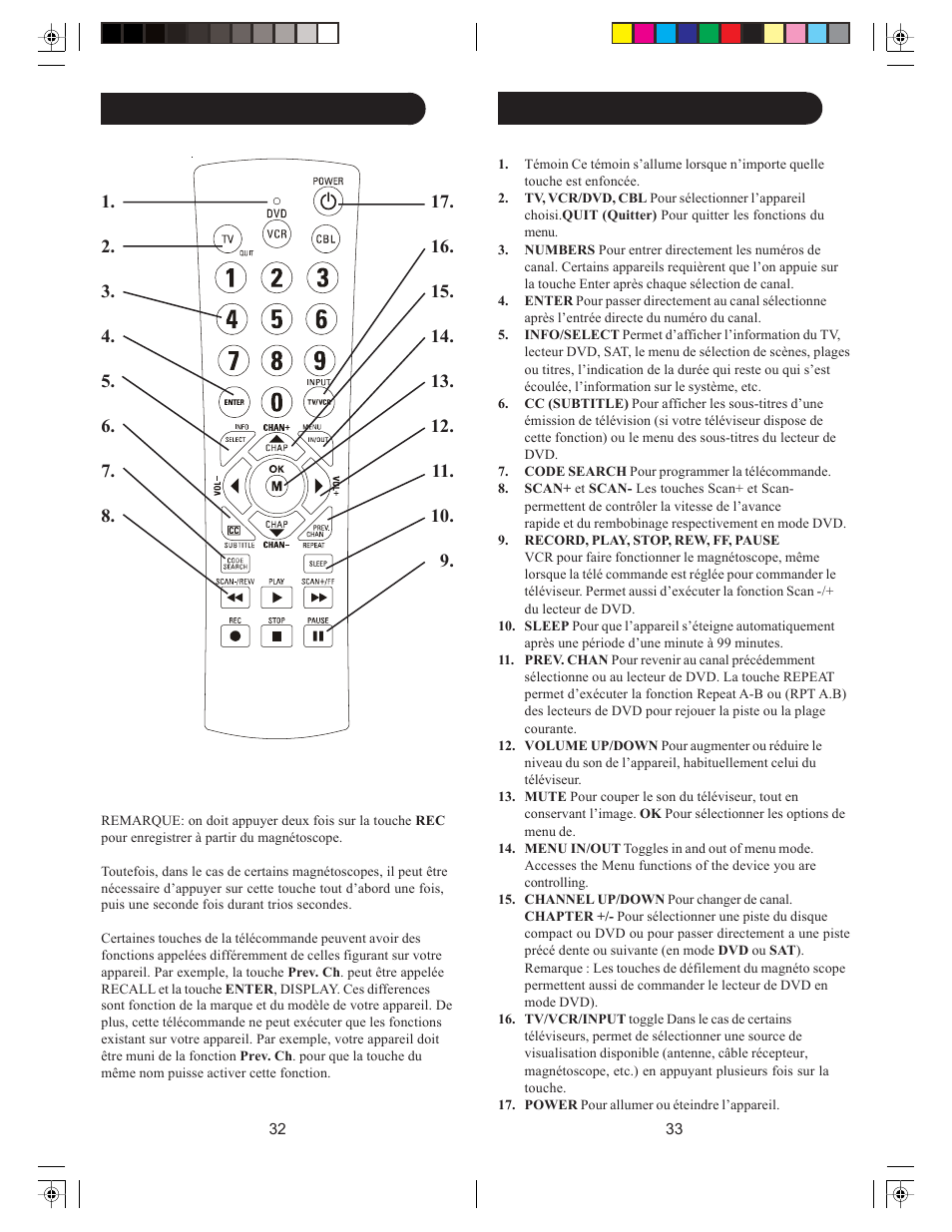 Philips PM3S User Manual | Page 17 / 23