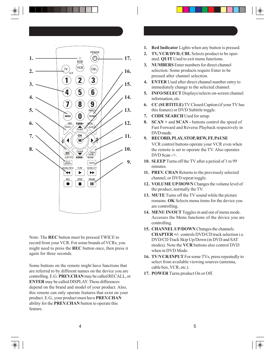 Philips PM3S User Manual | Page 3 / 23