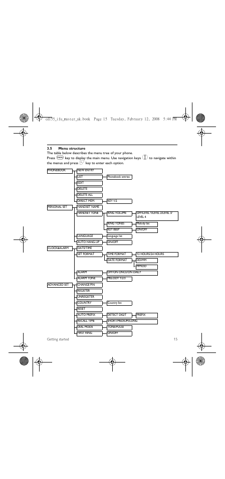 5 menu structure | Philips CD 155 User Manual | Page 17 / 46