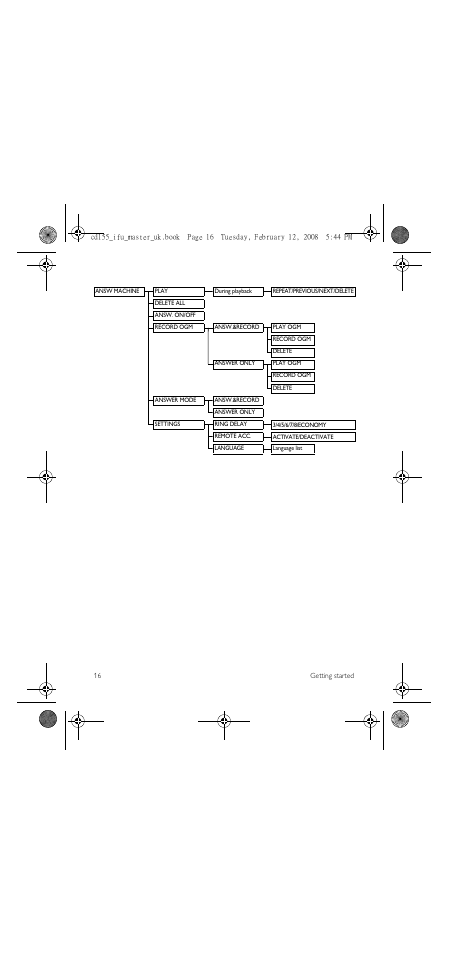 Philips CD 155 User Manual | Page 18 / 46