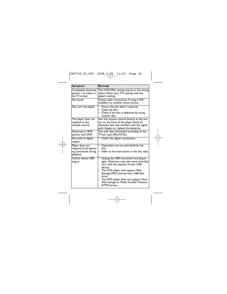 Philips PET738 User Manual | Page 31 / 35