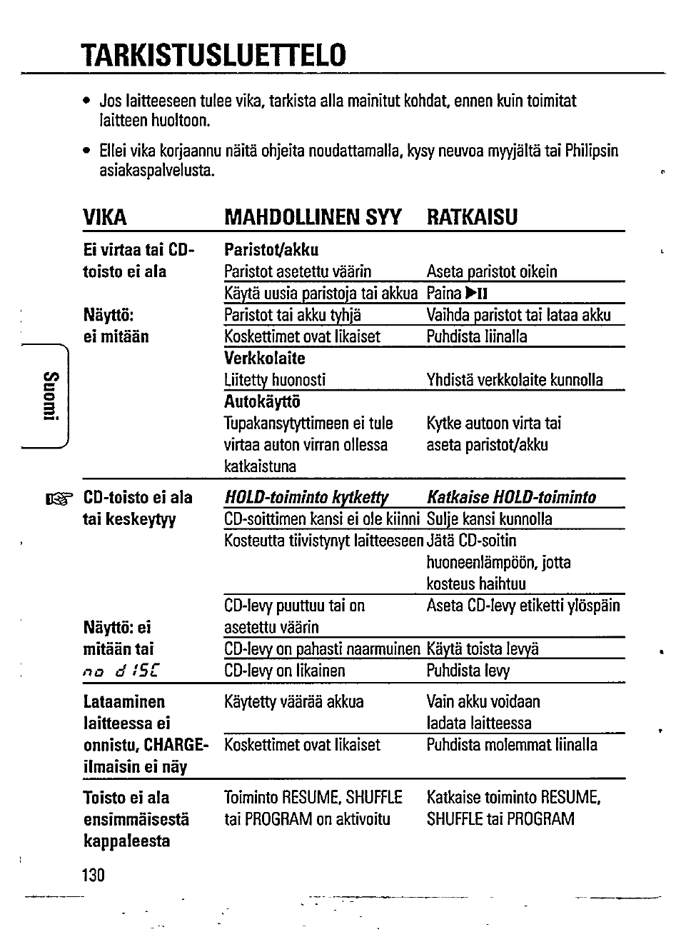 Tarkistusluehelo, Vika mahdollinen syy ratkaisu | Philips AZ7372 User Manual | Page 18 / 20