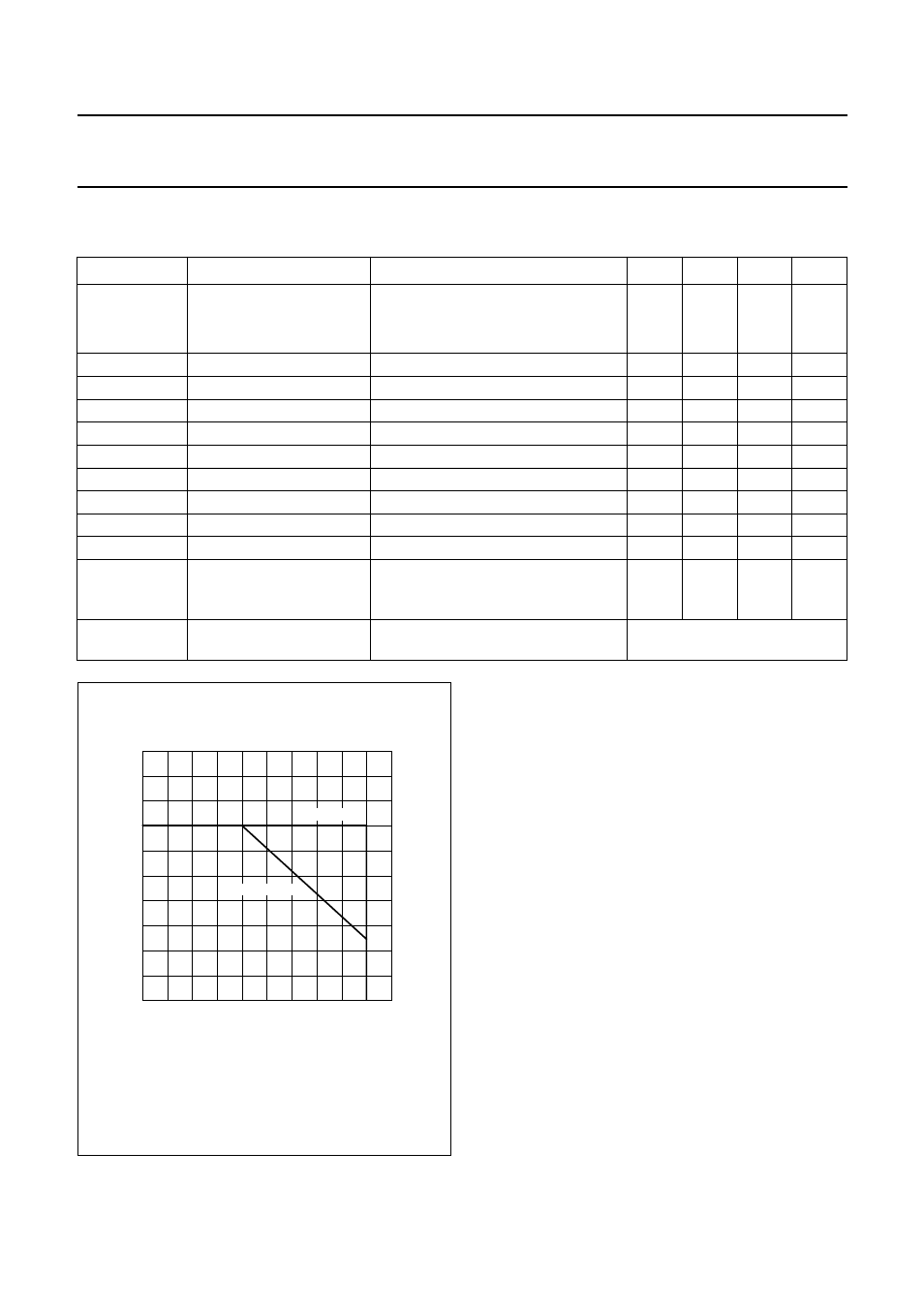 Characteristics | Philips BGY148A User Manual | Page 3 / 12