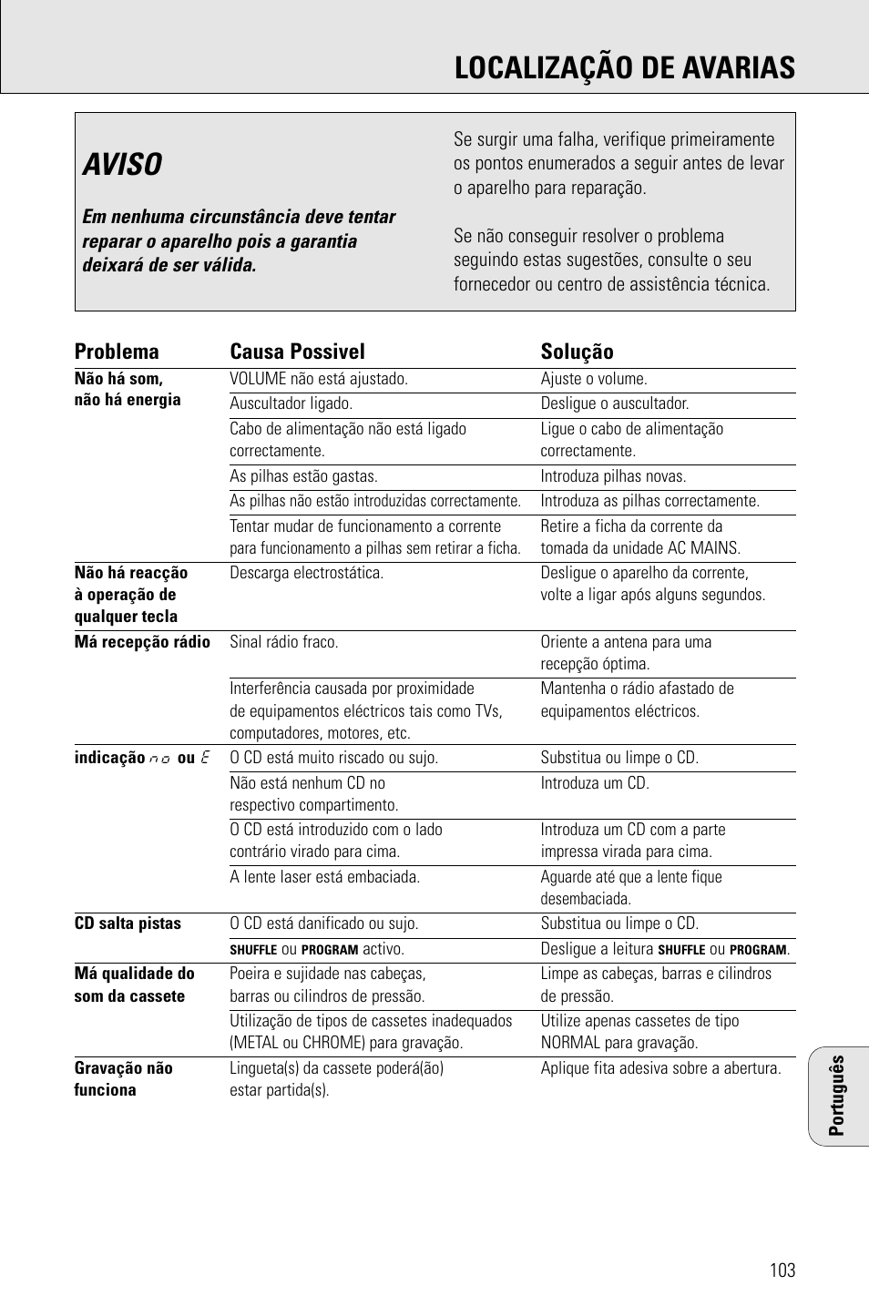 Aviso, Localização de avarias, Problema causa possivel solução | Philips AZ 1009 User Manual | Page 103 / 116