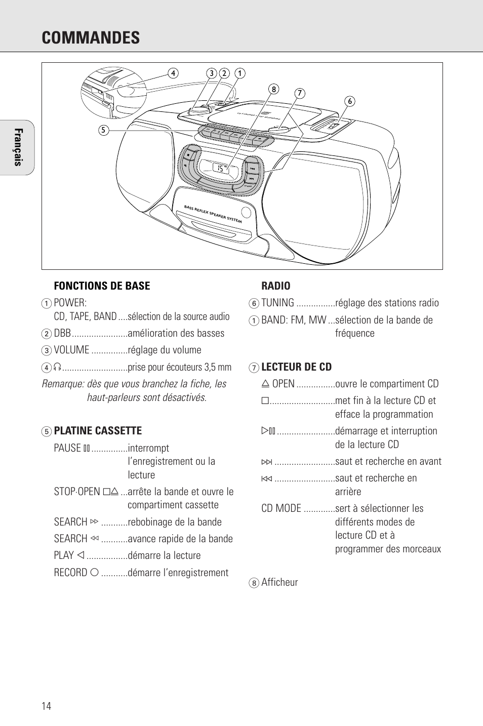 Commandes | Philips AZ 1009 User Manual | Page 14 / 116