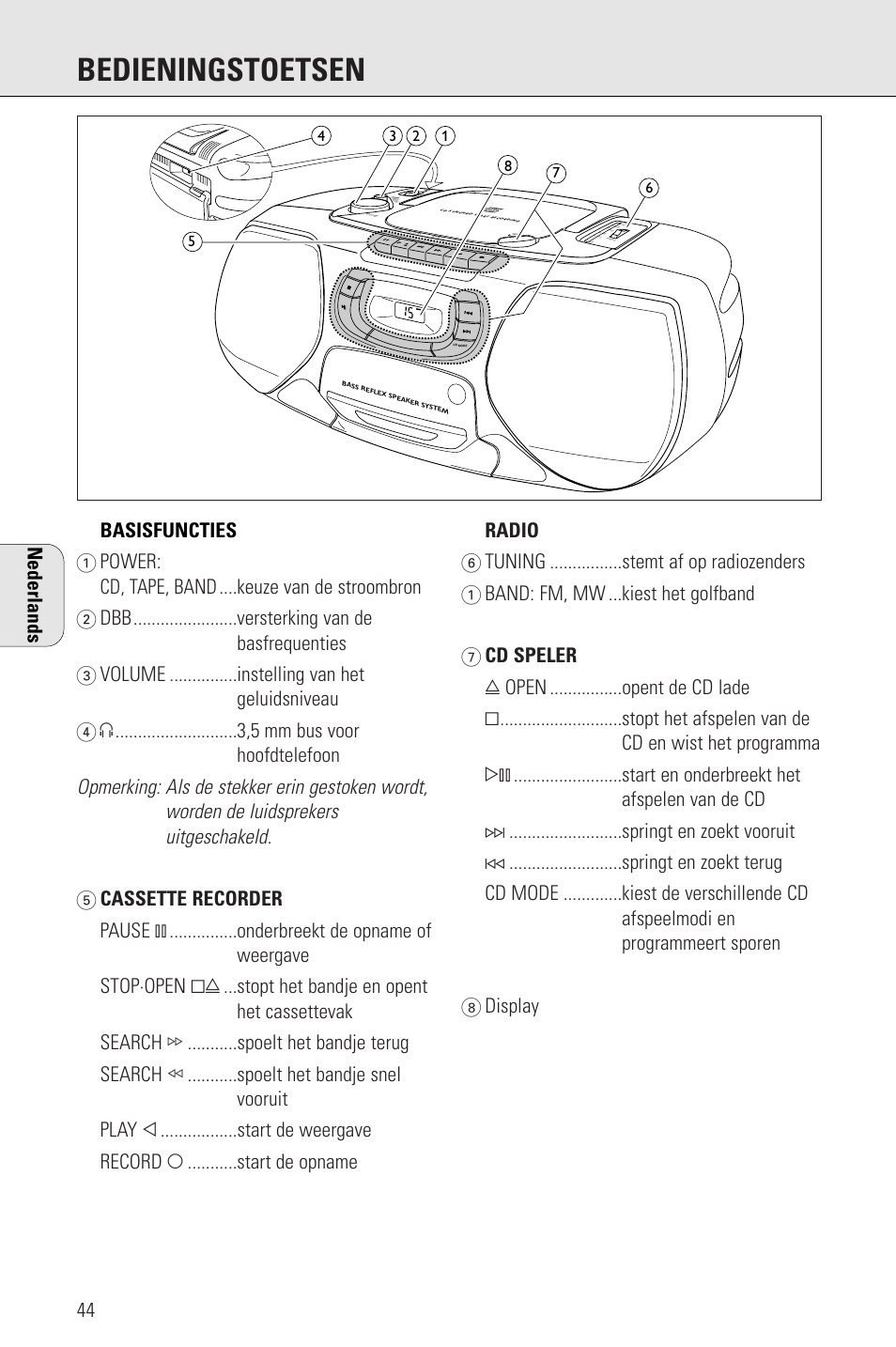 Bedieningstoetsen | Philips AZ 1009 User Manual | Page 44 / 116