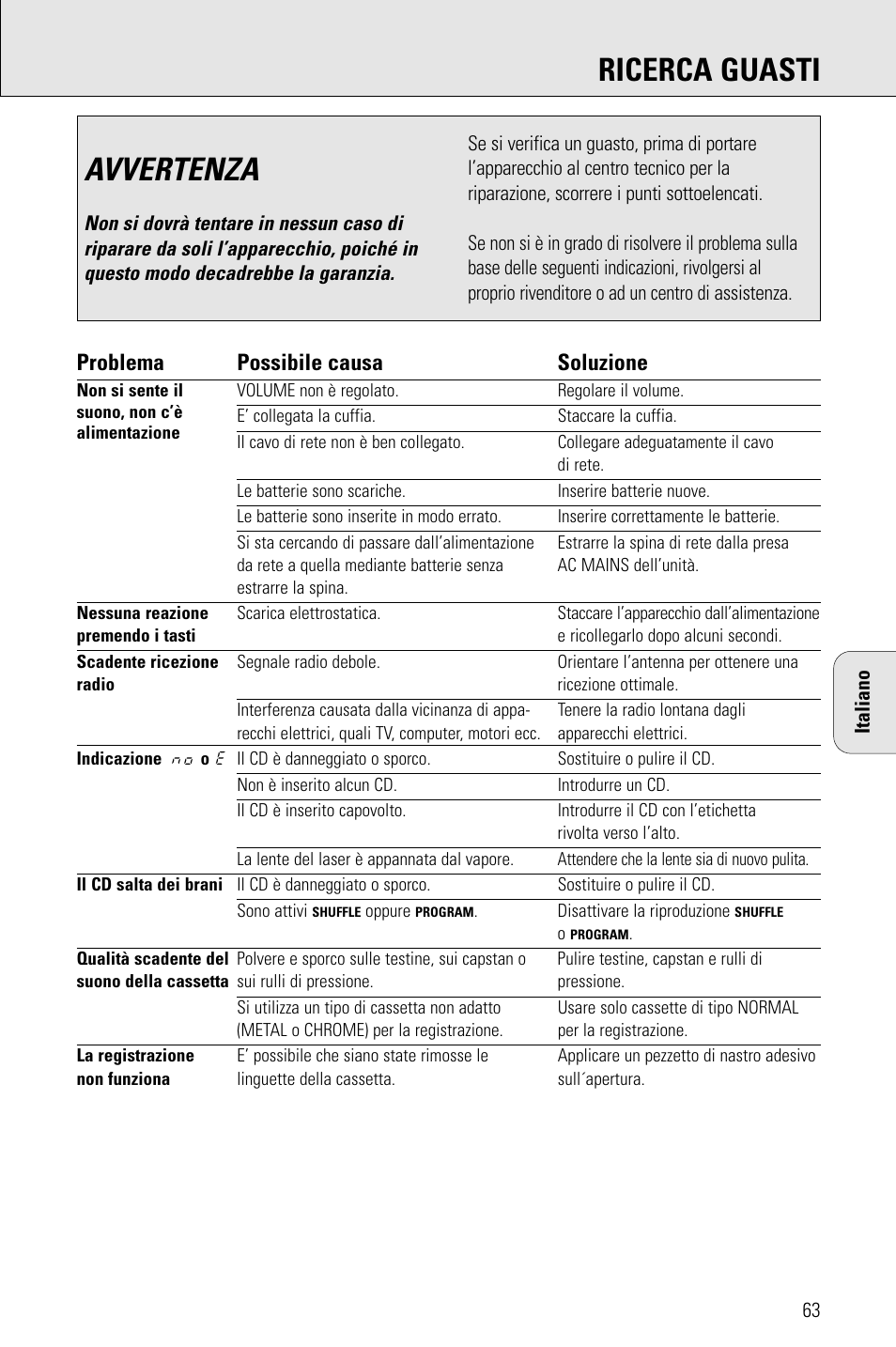 Avvertenza, Ricerca guasti, Problema possibile causa soluzione | Philips AZ 1009 User Manual | Page 63 / 116