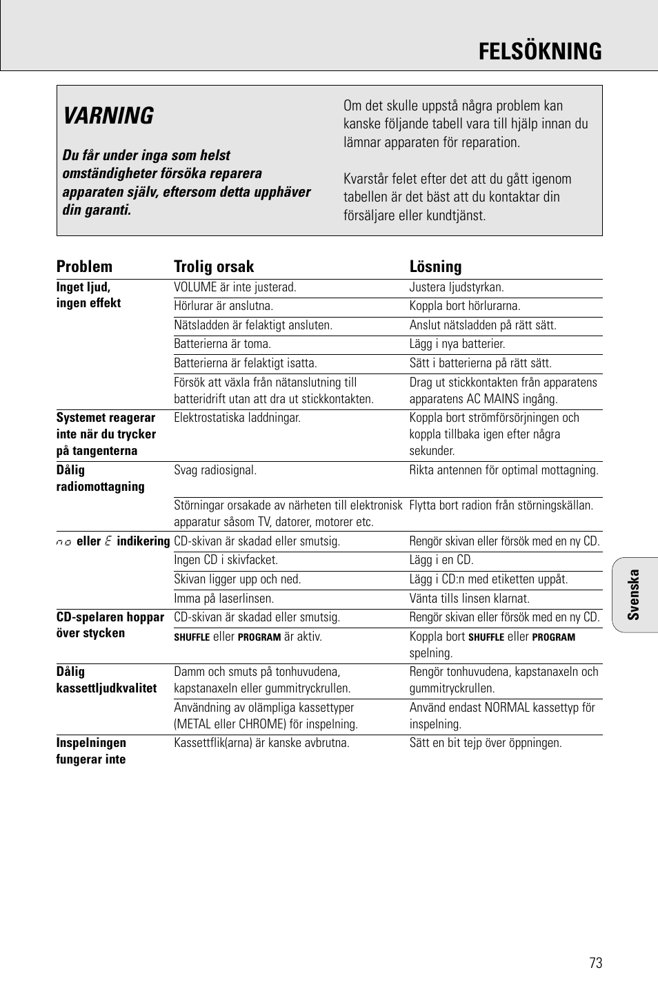 Varning, Felsökning, Problem trolig orsak lösning | Philips AZ 1009 User Manual | Page 73 / 116