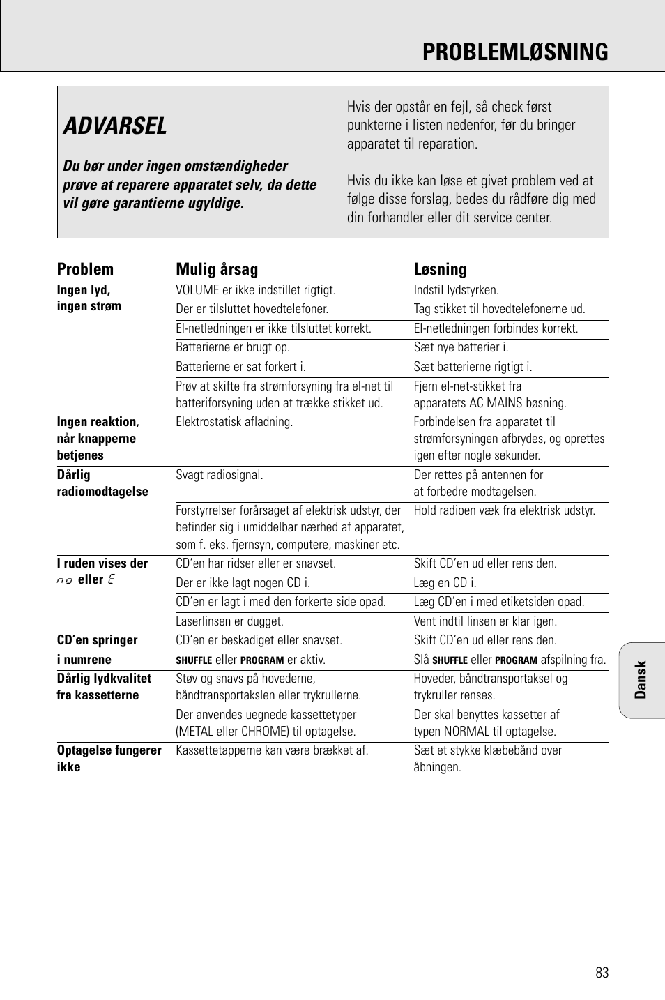 Advarsel, Problemløsning, Problem mulig årsag løsning | Philips AZ 1009 User Manual | Page 83 / 116