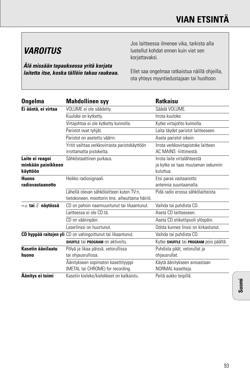 Varoitus, Vian etsintä, Ongelma mahdollinen syy ratkaisu | Philips AZ 1009 User Manual | Page 93 / 116