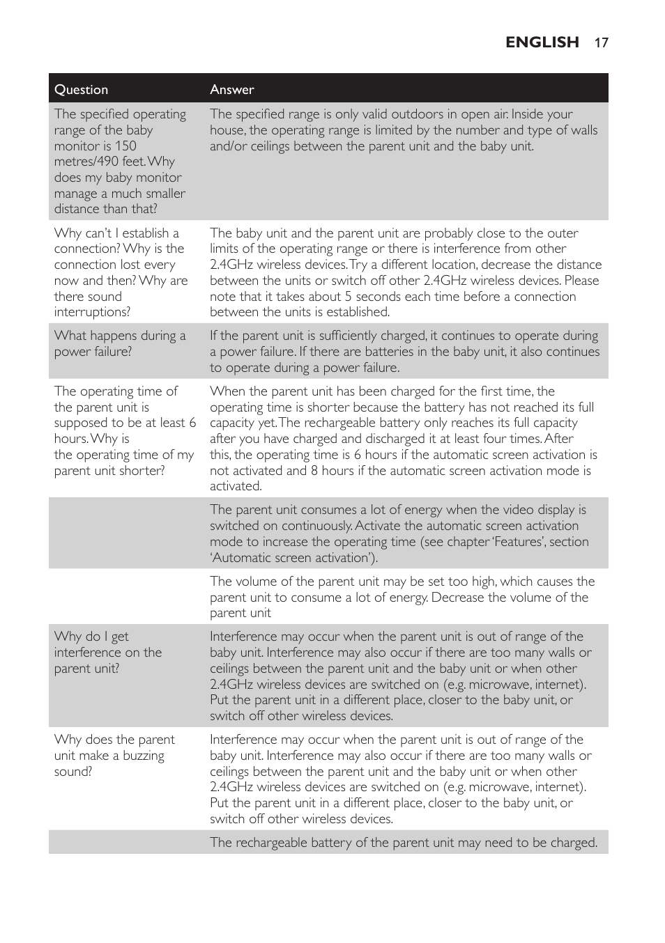 Philips SCD600 User Manual | Page 17 / 52