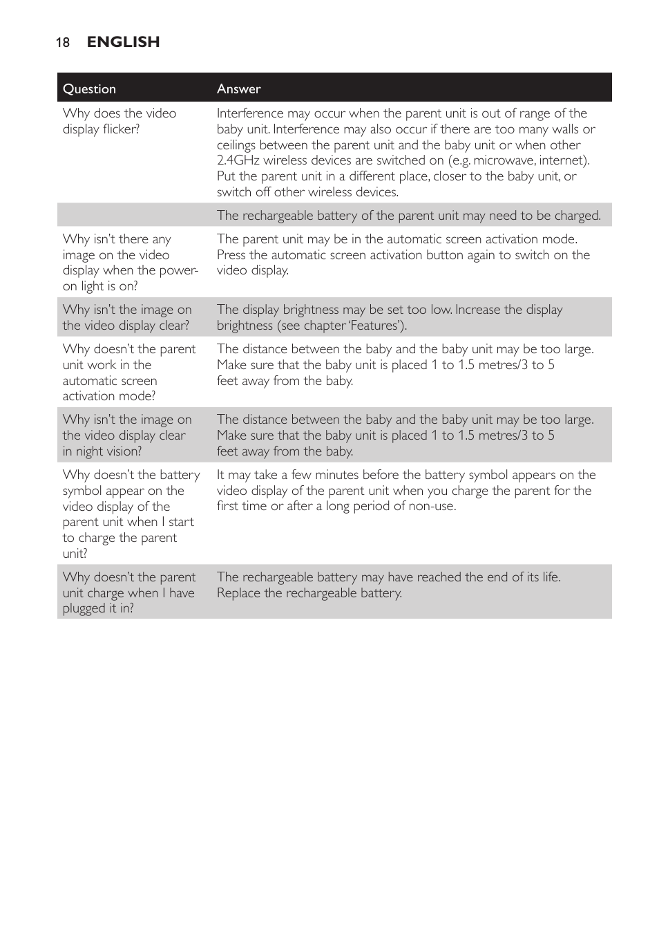 Philips SCD600 User Manual | Page 18 / 52