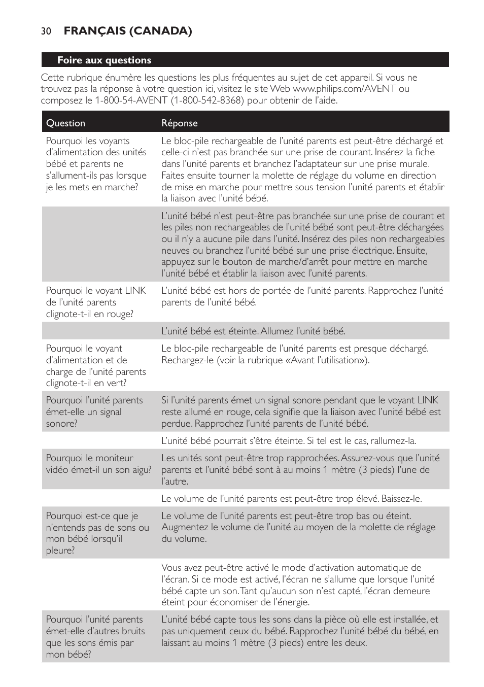 Philips SCD600 User Manual | Page 30 / 52