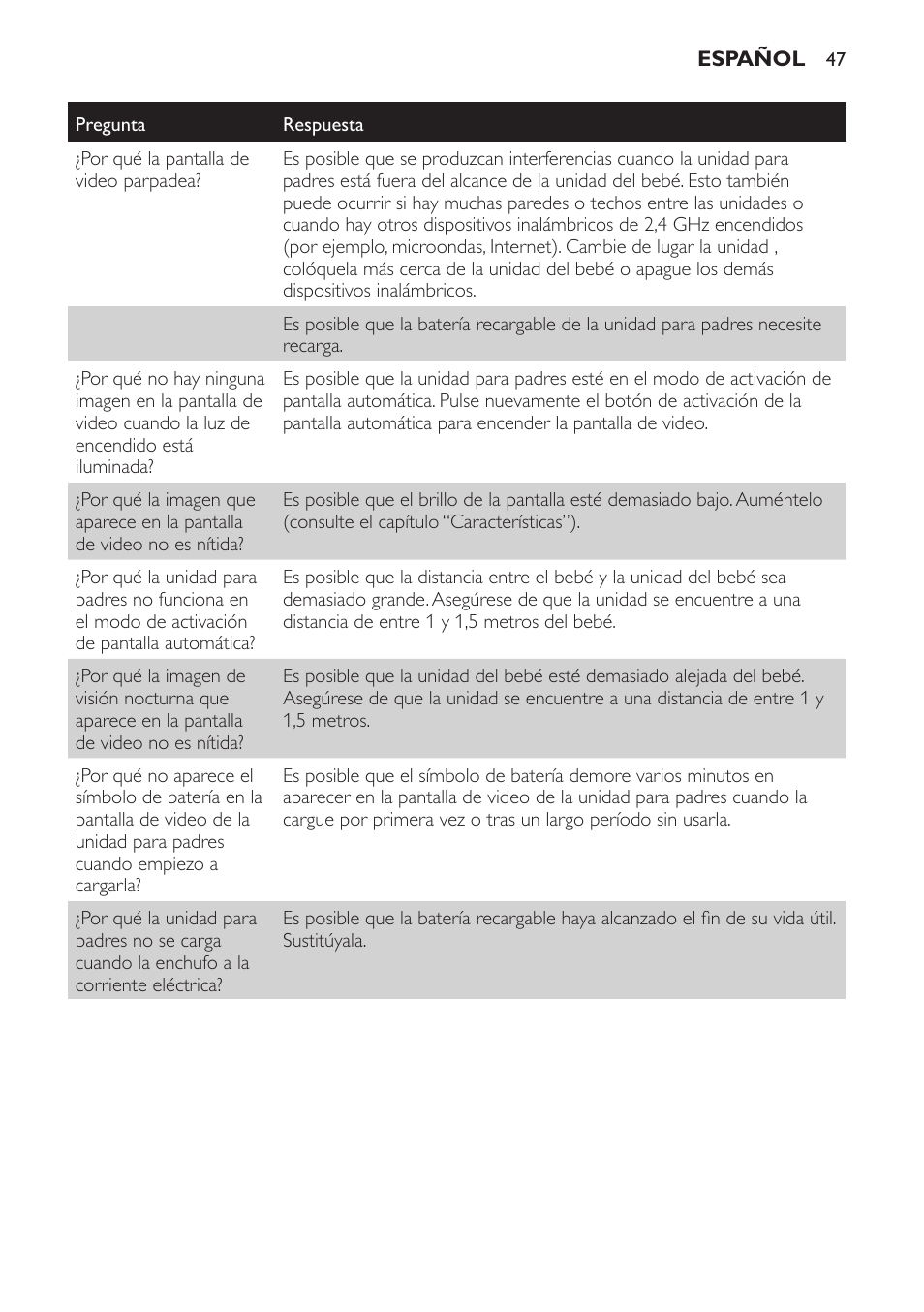 Philips SCD600 User Manual | Page 47 / 52