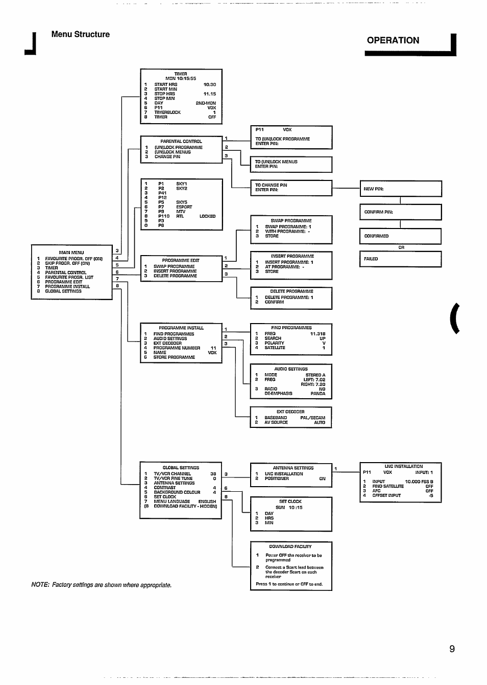 Philips STU811 User Manual | Page 11 / 31