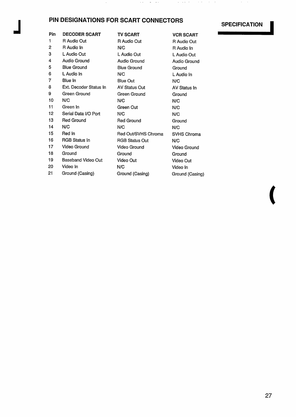 Pin designations for scart connectors, Specification | Philips STU811 User Manual | Page 29 / 31