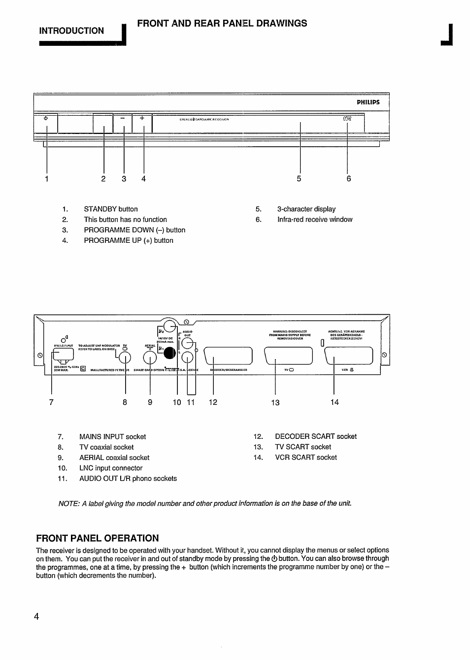 Front and rear panel drawings, Front panel operation | Philips STU811 User Manual | Page 6 / 31