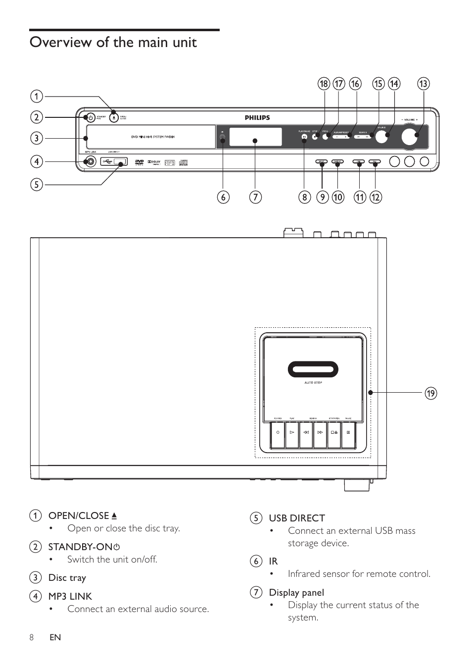 Overview of the main unit | Philips FWD14 User Manual | Page 7 / 32