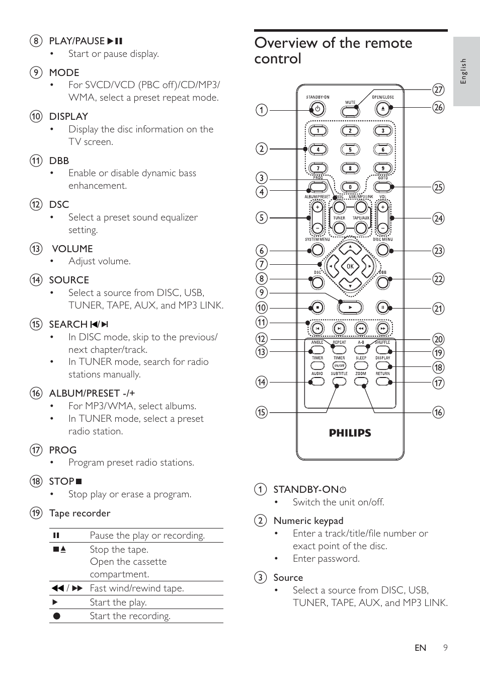 Overview of the remote control | Philips FWD14 User Manual | Page 8 / 32