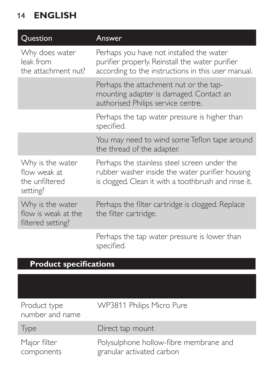 Philips WP3810 User Manual | Page 14 / 84