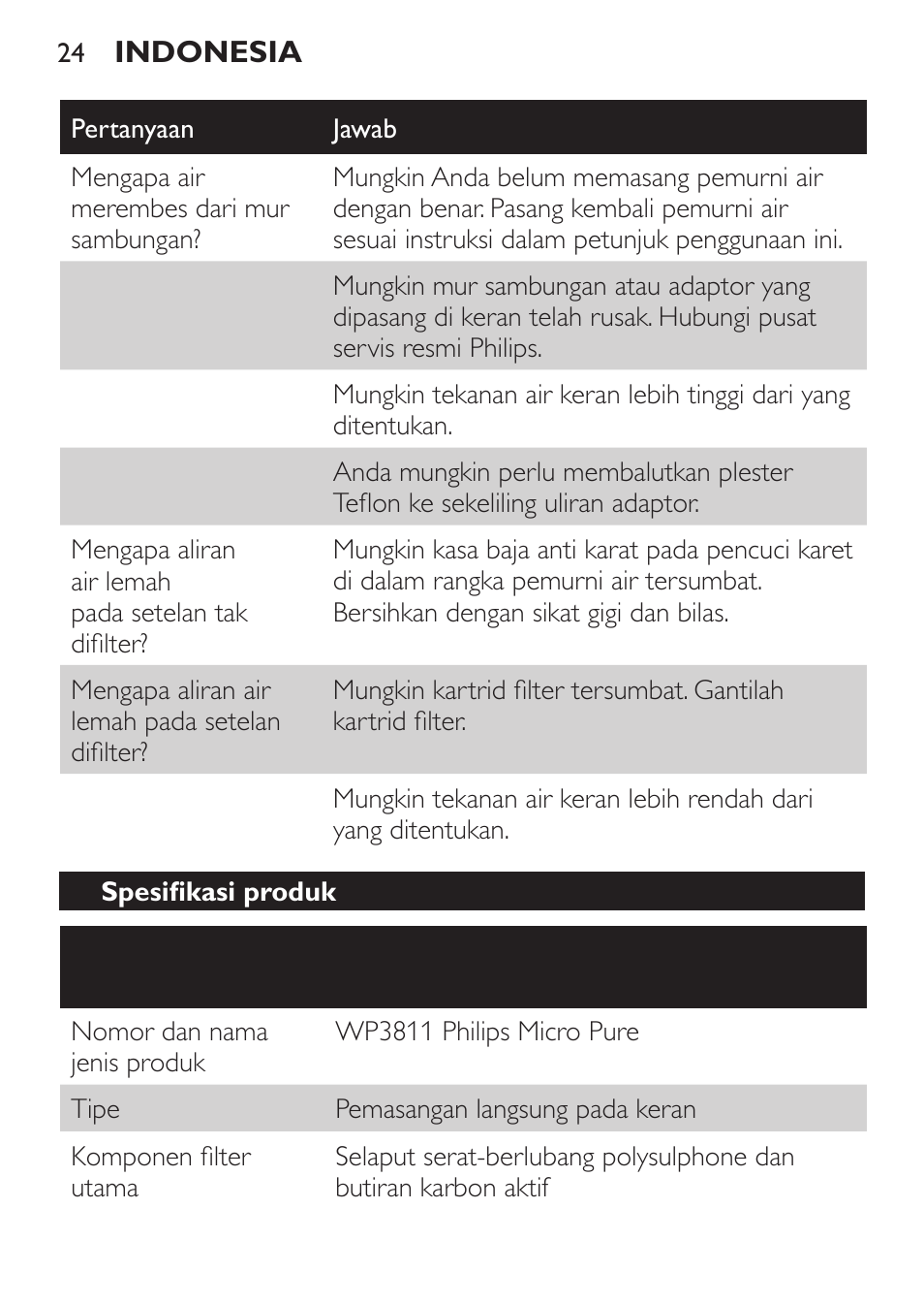 Philips WP3810 User Manual | Page 24 / 84