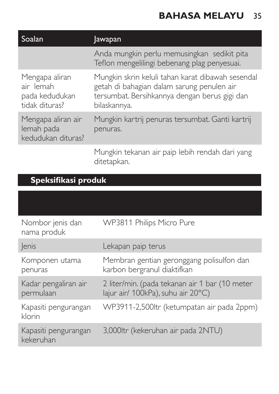 Philips WP3810 User Manual | Page 35 / 84