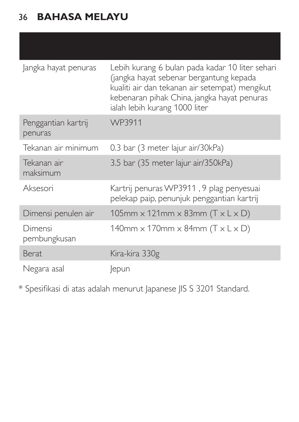 Philips WP3810 User Manual | Page 36 / 84