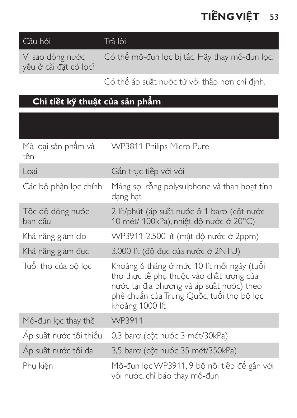 Philips WP3810 User Manual | Page 53 / 84