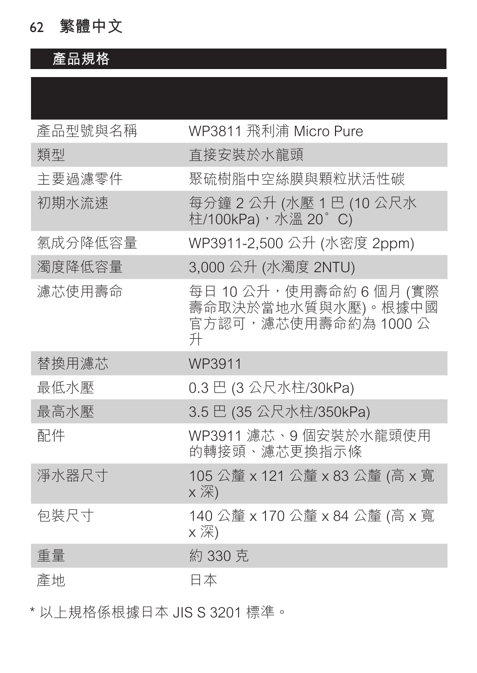 Philips WP3810 User Manual | Page 62 / 84