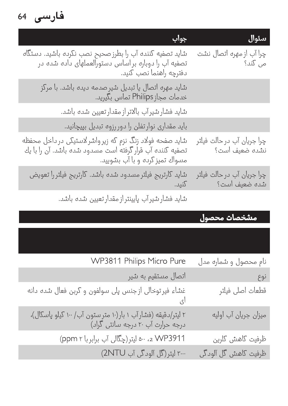 Philips WP3810 User Manual | Page 64 / 84