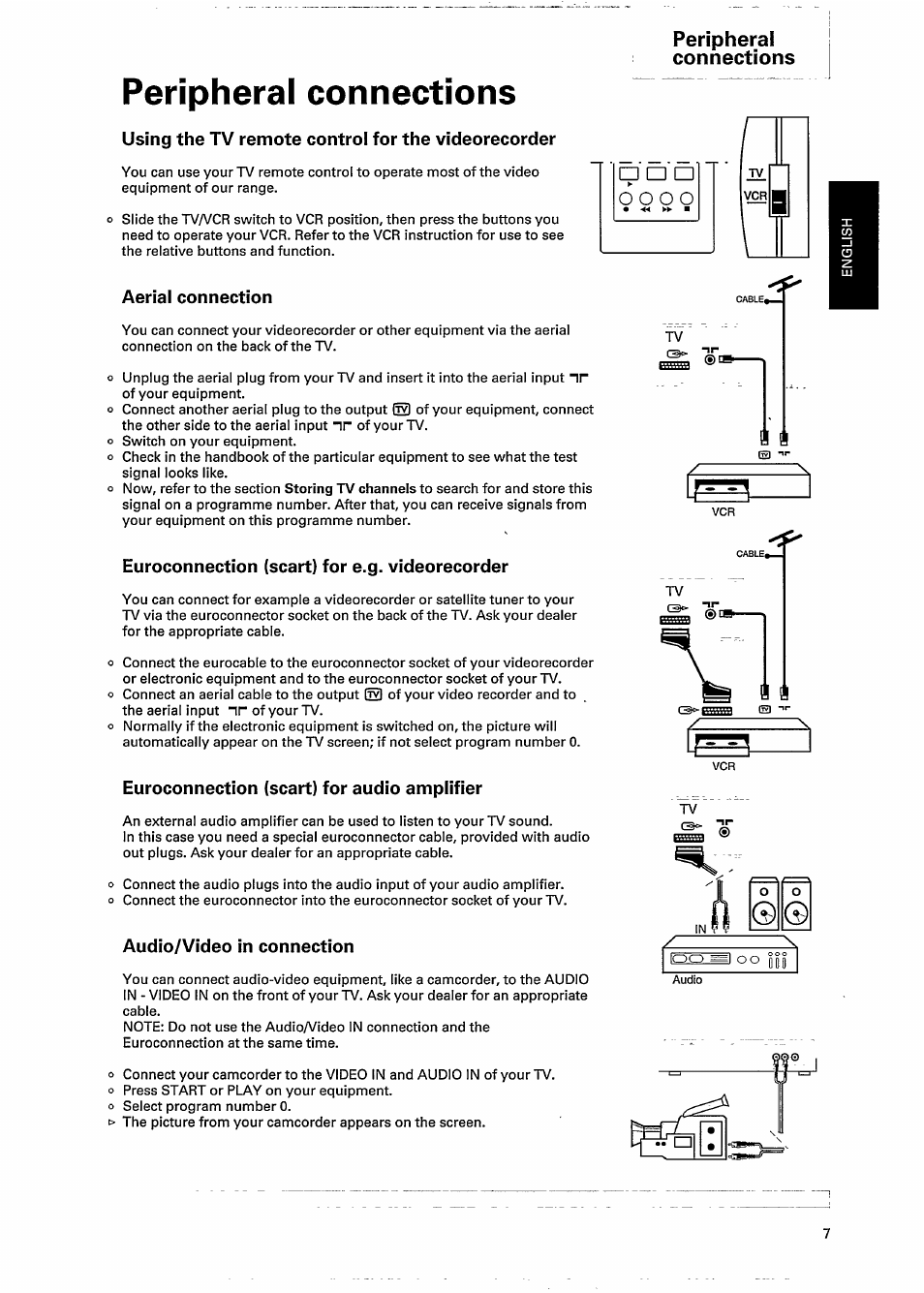 Peripheral, Connections, Peripheral connections | O o o o | Philips 17AA3547 User Manual | Page 9 / 12