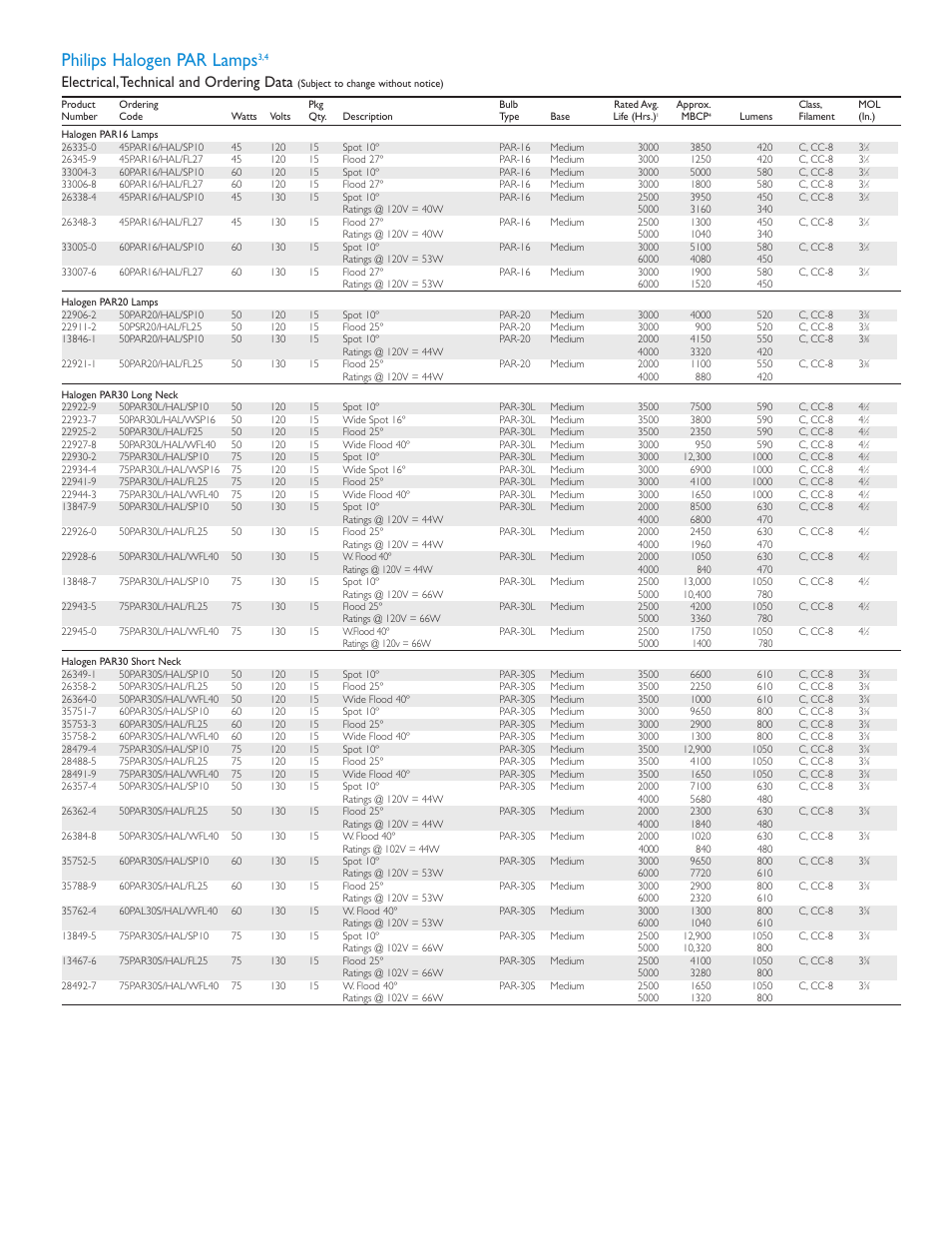 Philips halogen par lamps, Electrical,technical and ordering data | Philips P-5759-D User Manual | Page 2 / 4