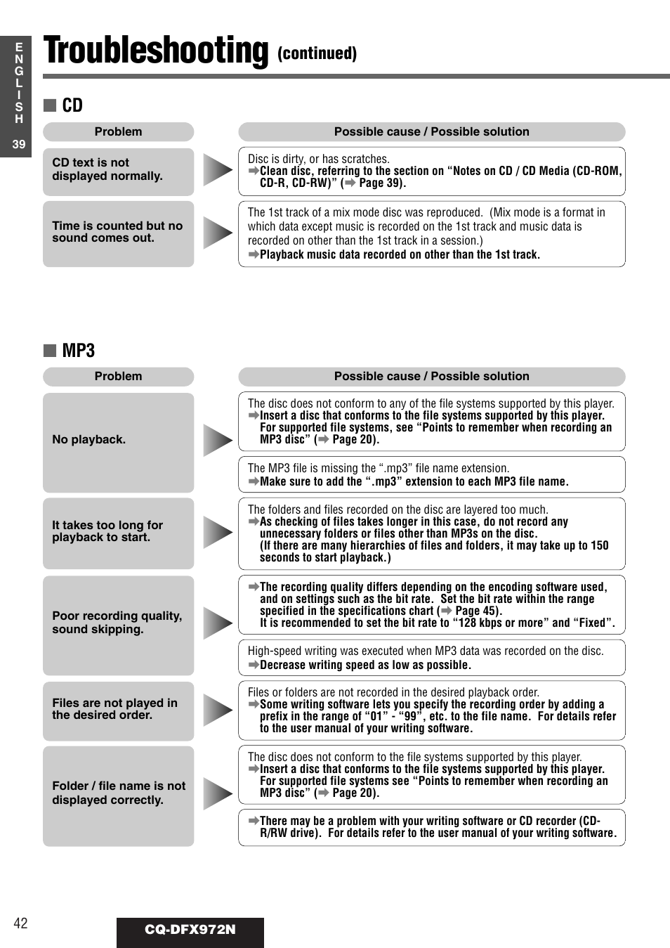 Troubleshooting, Continued) | Philips CQ-DFX972N User Manual | Page 42 / 46