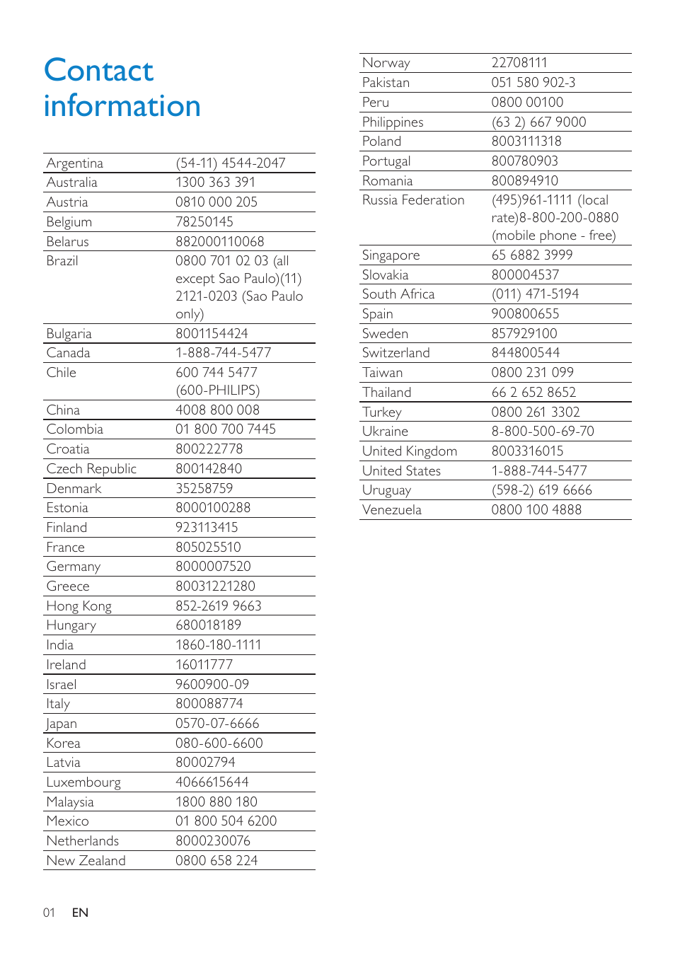 Contact information | Philips STREAMIUN WACS7500 User Manual | Page 104 / 127