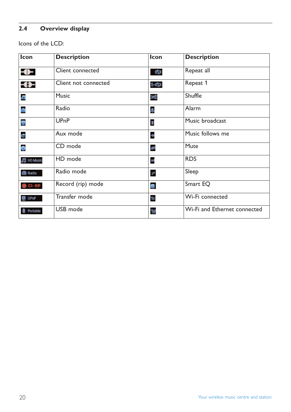 4 overview display, Overview display | Philips STREAMIUN WACS7500 User Manual | Page 24 / 127