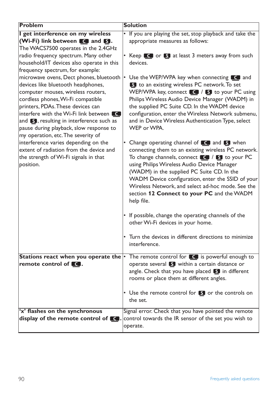 Philips STREAMIUN WACS7500 User Manual | Page 94 / 127