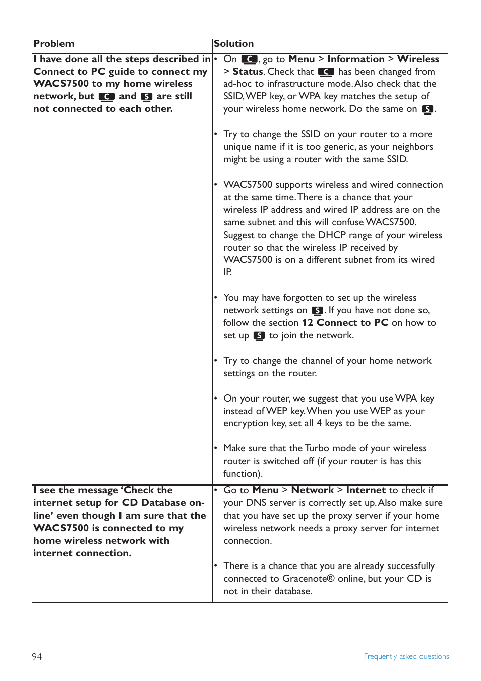 Philips STREAMIUN WACS7500 User Manual | Page 98 / 127