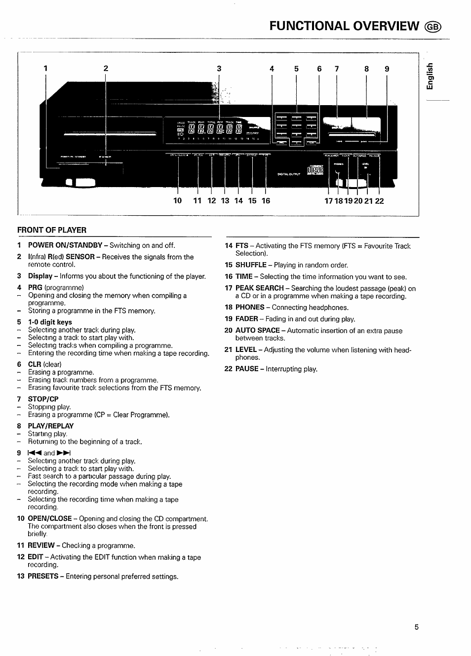 Functional overview @) | Philips CD 750/00B User Manual | Page 5 / 18