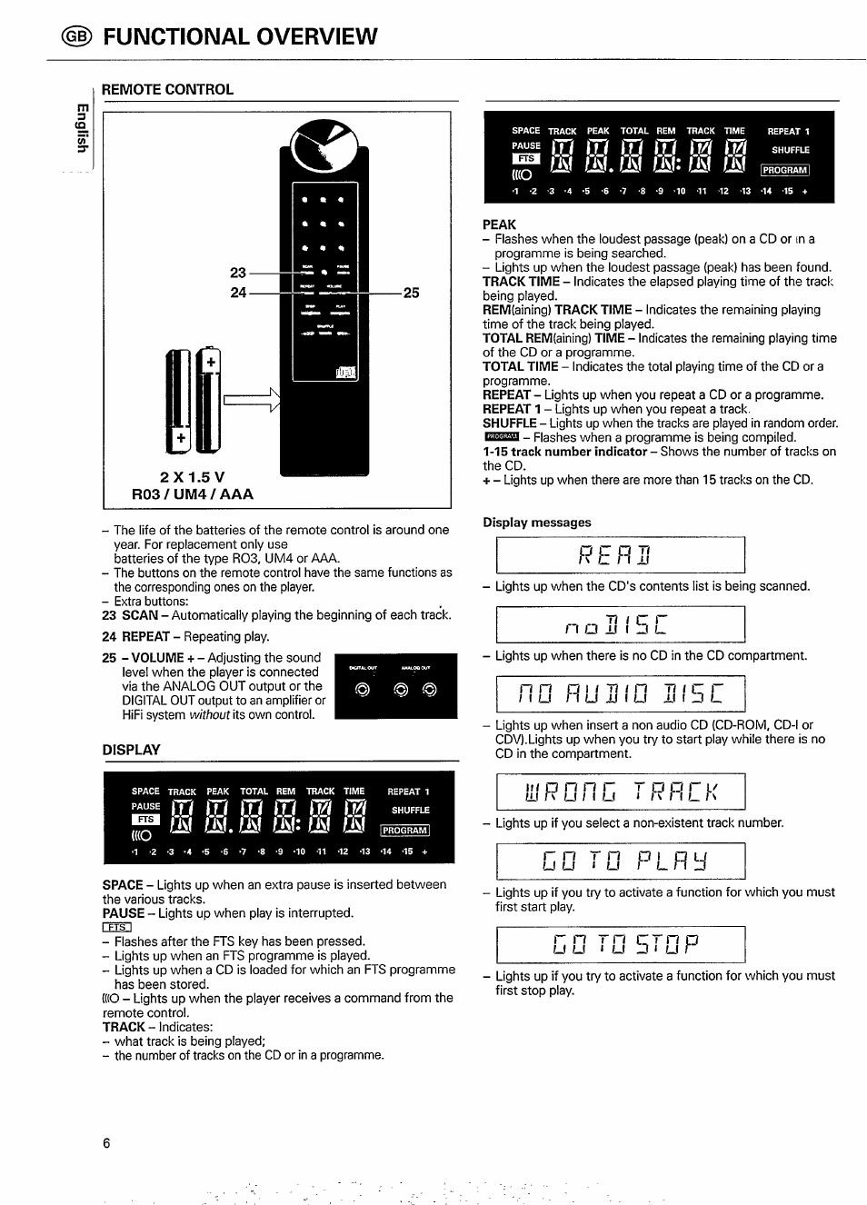 Co co co co co co shuff, Reru, N a 11 i e | 1 functional overview, Fm fm, lat lau fai fat, Fai fai. fa{ fm faf ta | Philips CD 750/00B User Manual | Page 6 / 18