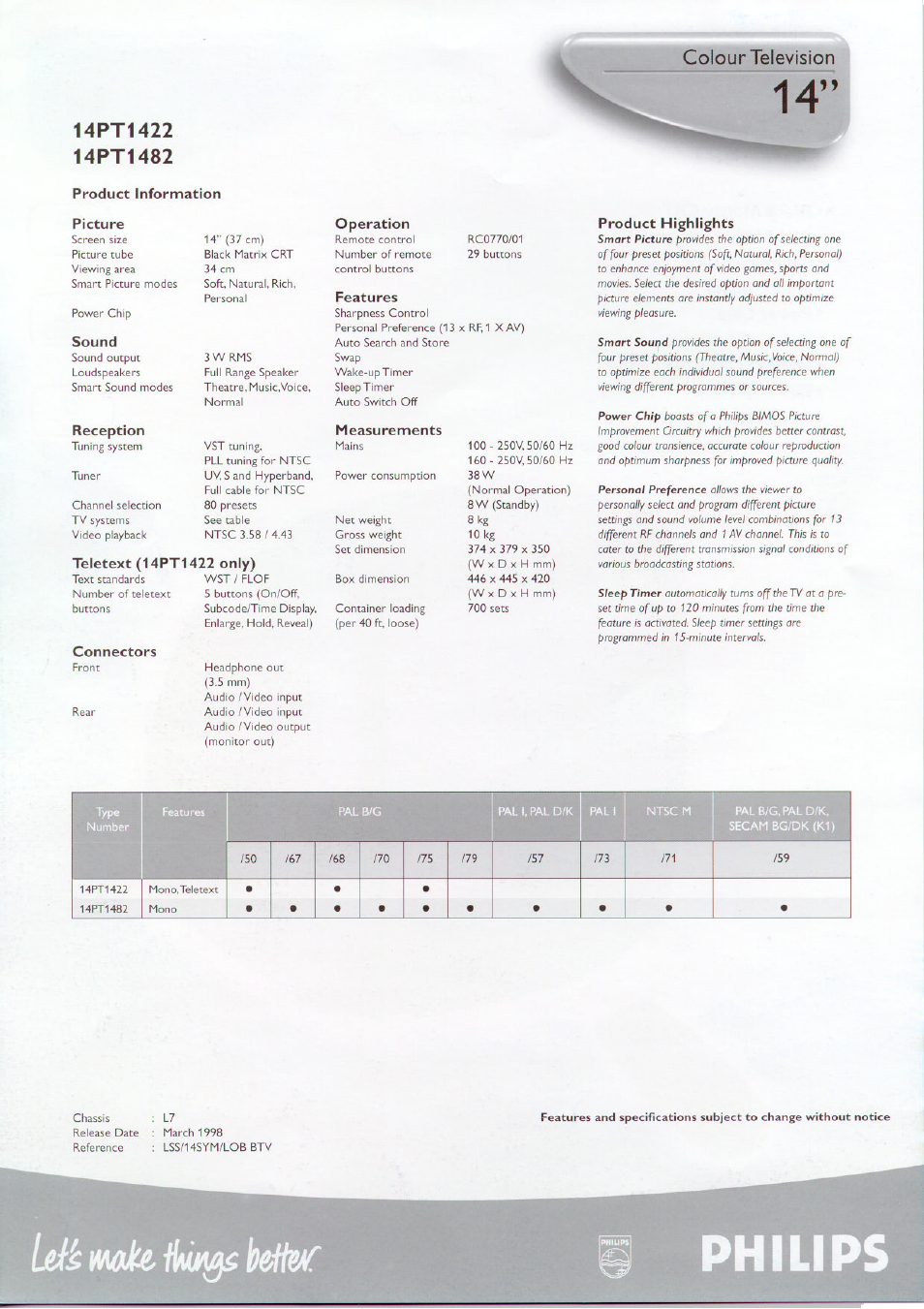 Colour television, Philips | Philips 14PT1422 User Manual | Page 2 / 2