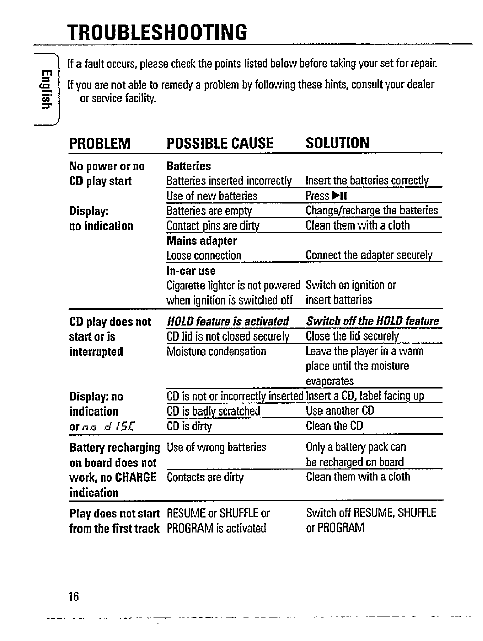 Troubleshooting, Problem possible cause solution | Philips AZ 7482/00 User Manual | Page 16 / 20