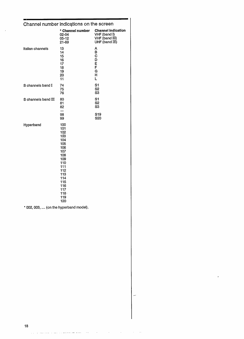 Channel number indications on the screen | Philips 46CE8761 User Manual | Page 22 / 25