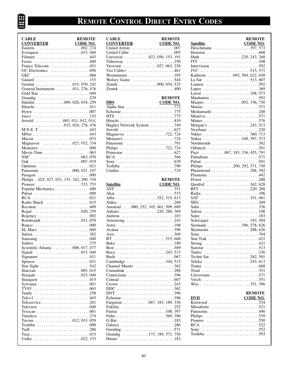 Emote, Ontrol, Irect | Ntry, Odes | Philips TP2784C1 User Manual | Page 40 / 52