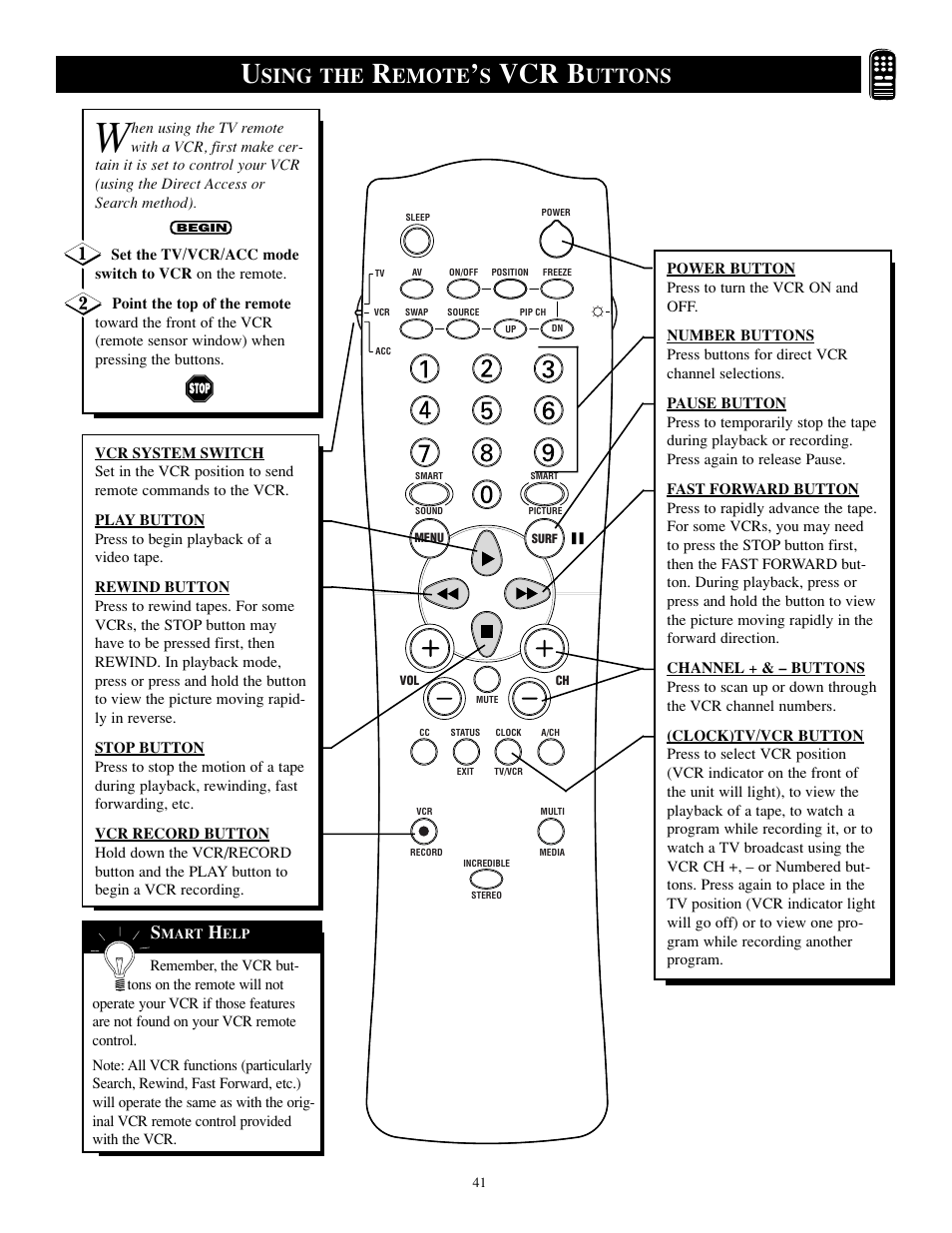 Vcr b, Sing the, Emote | Uttons | Philips TP2784C1 User Manual | Page 41 / 52