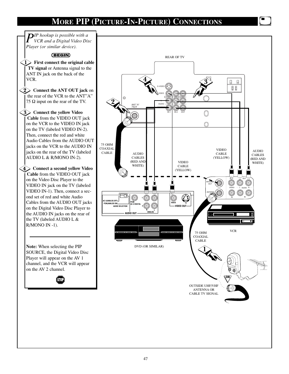 Pip (p, Icture, Onnections | Philips TP2784C1 User Manual | Page 47 / 52