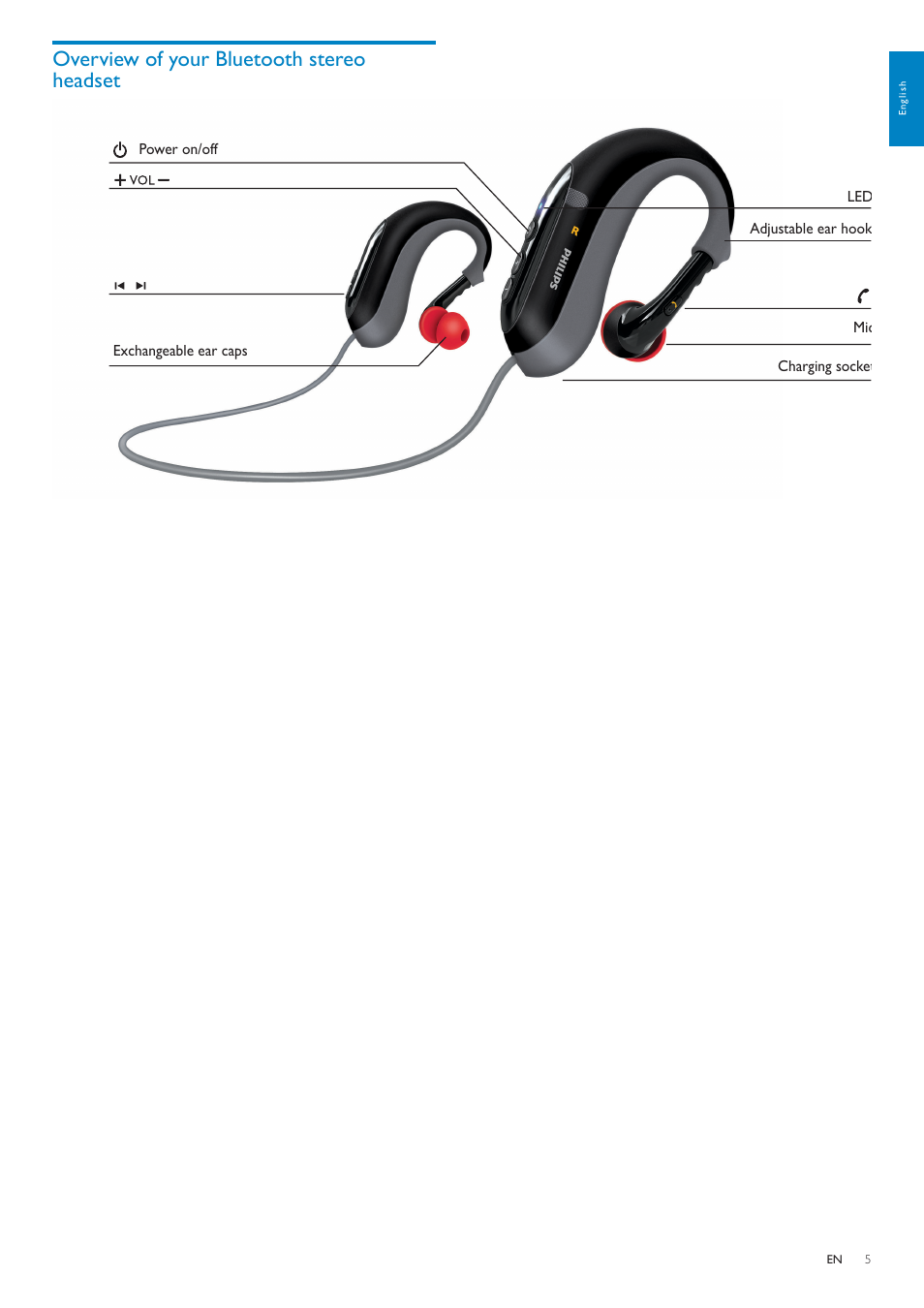 Overview of your bluetooth stereo headset | Philips SHB6000/28 User Manual | Page 6 / 12