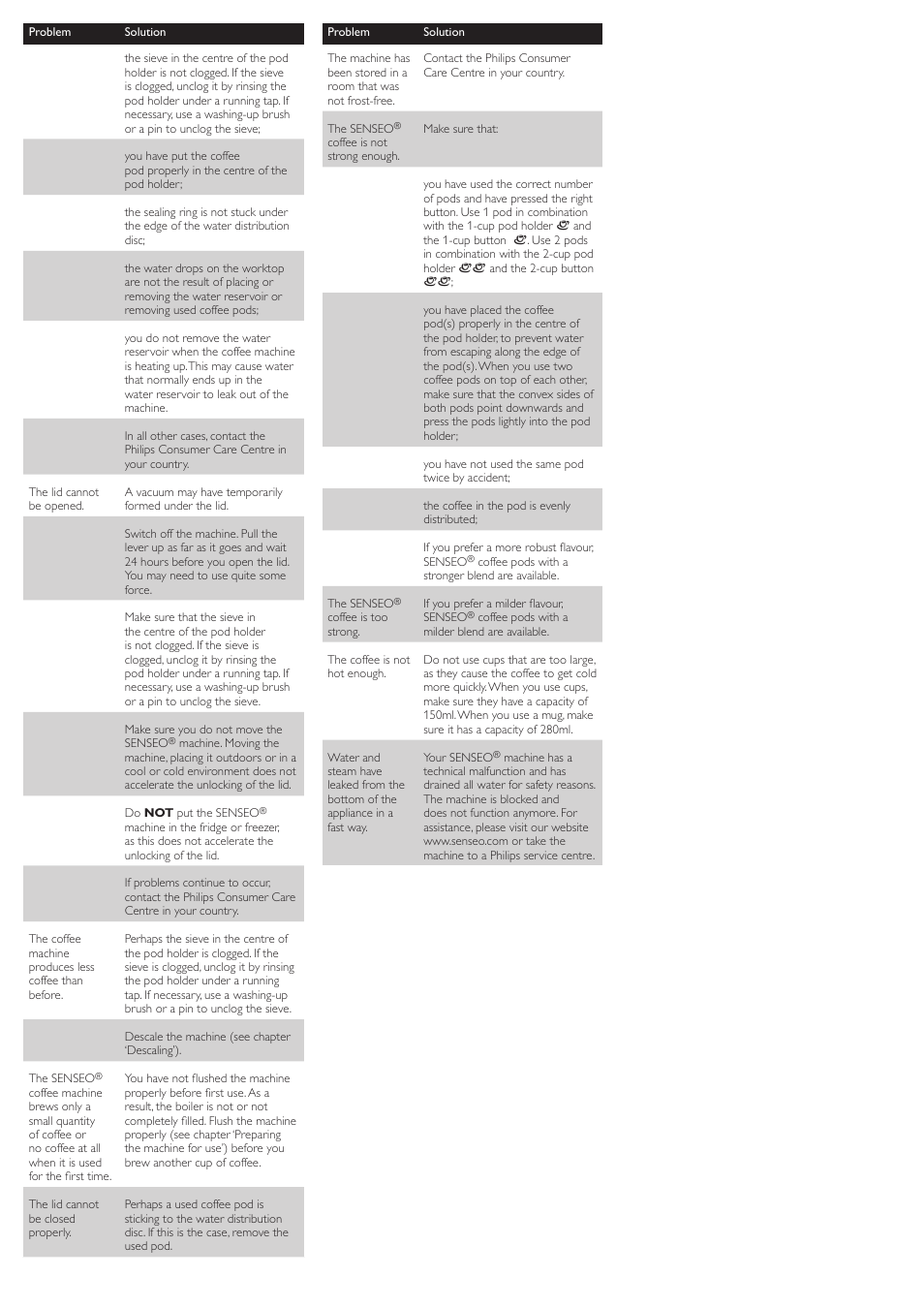 Philips HD7810  EN User Manual | Page 4 / 4