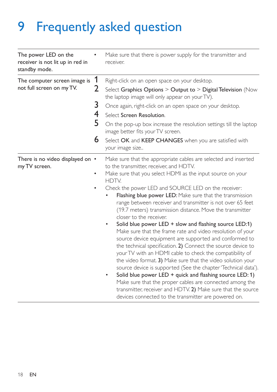 9 frequently asked question | Philips SWW1810 User Manual | Page 18 / 22