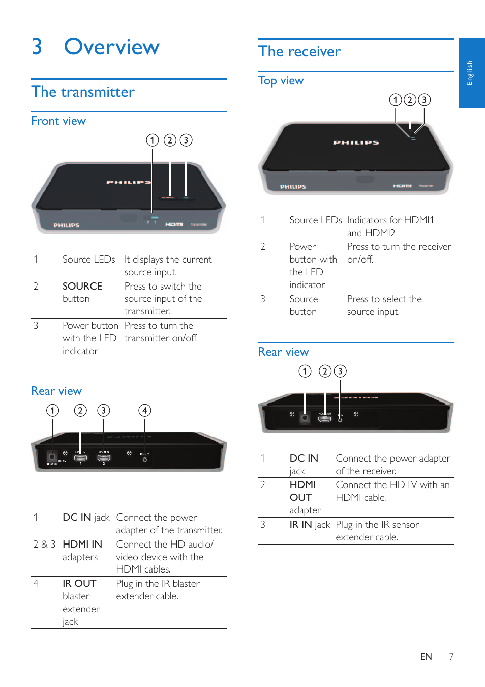 3 overview, The transmitter, Front view | Rear view, The receiver, Top view | Philips SWW1810 User Manual | Page 7 / 22