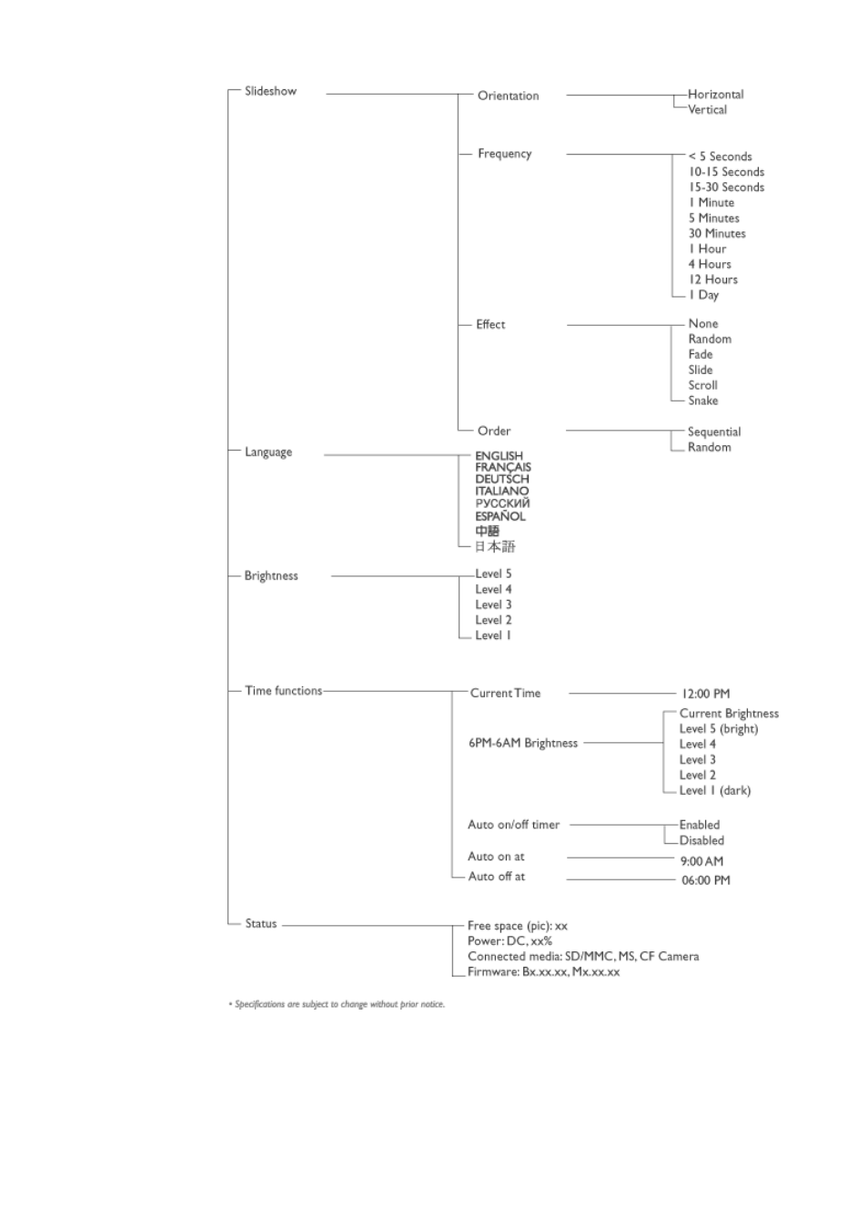 Philips 7FF1M4 User Manual | Page 6 / 49